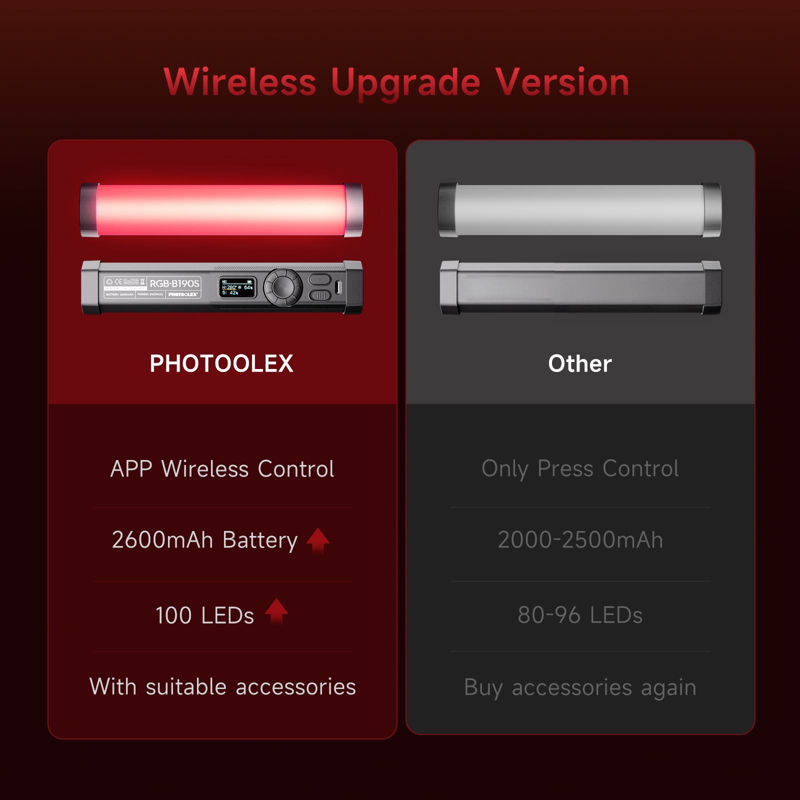 PHOTOOLEX RGB Video Işığı El T - Photography Lighting Type incelemesi ve fiyatı