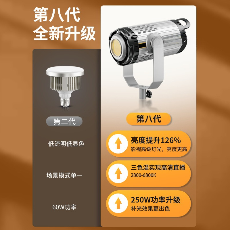 250W yüksek güçlü dolgu ışığı, - Lighting In Photography Definition incelemesi ve fiyatı